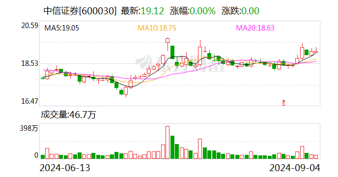 延迟六个月后 中信证券9.31亿股限售股即将解禁 有何影响？